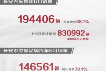 长安轿车自主车系6月销量打破14万台UNIT真的火了