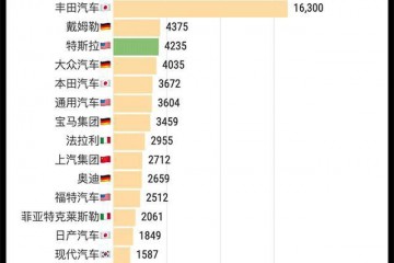 想要绿色环保汽车只有一种选择吗