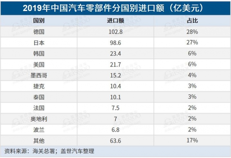 调查报告疫情加快关键零部件国产化进程本土企业布局需提速