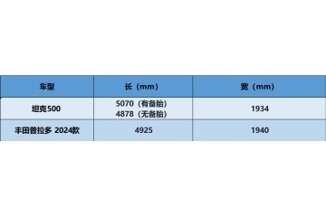 坦克500燃油版PK新普拉多 日系与国产的越野决战！