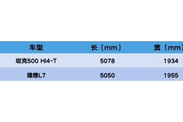 30万预算，城市家用新能源SUV到底怎么选？